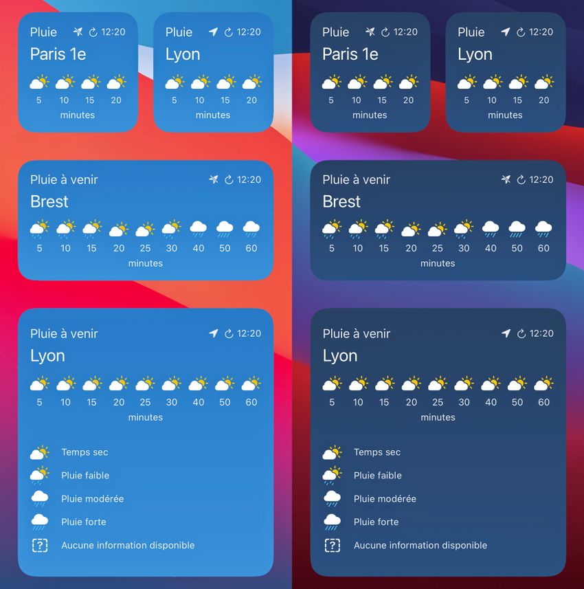 A screenshot showing multiple sizes and color schemes of the "Rain Forecast" widget